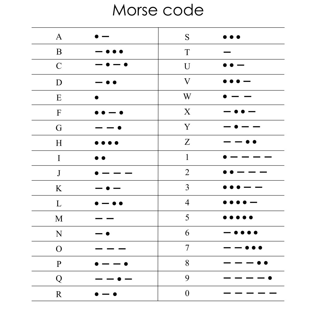 Morse Code How To Learn Morse Code with Translator Morse Code How To Learn Morse Code with Translator